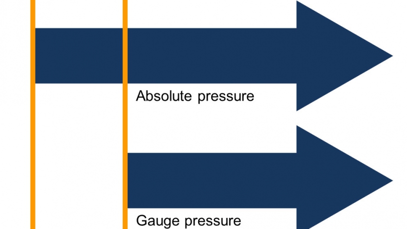 Ciśnienie absolutne vs manometryczne