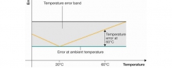 Błąd temperaturowy