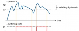 Wykres statusu przełączania ze zdefiniowana histerezą