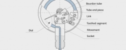 Bourdon tube pressure gauge