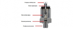 konstrukcja mechanicznego przełącznika ciśnienia
